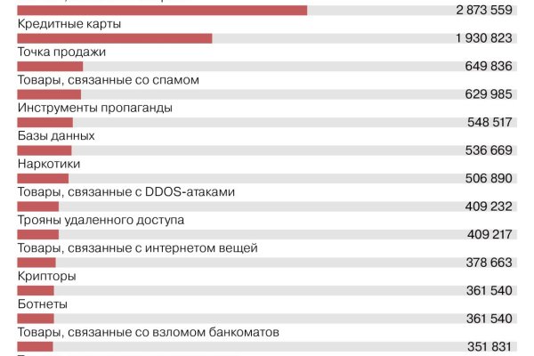 Кракен сайт закладок