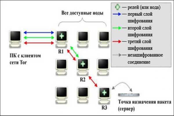 Ссылка на кракен kraken clear com